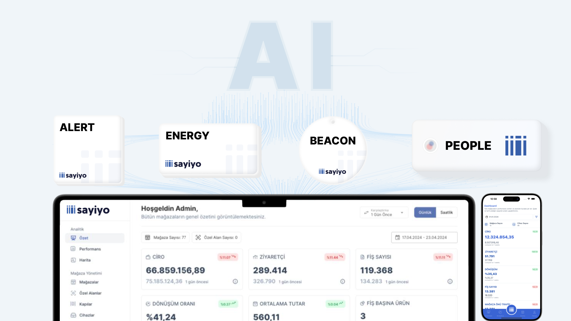sayiyo iot platform