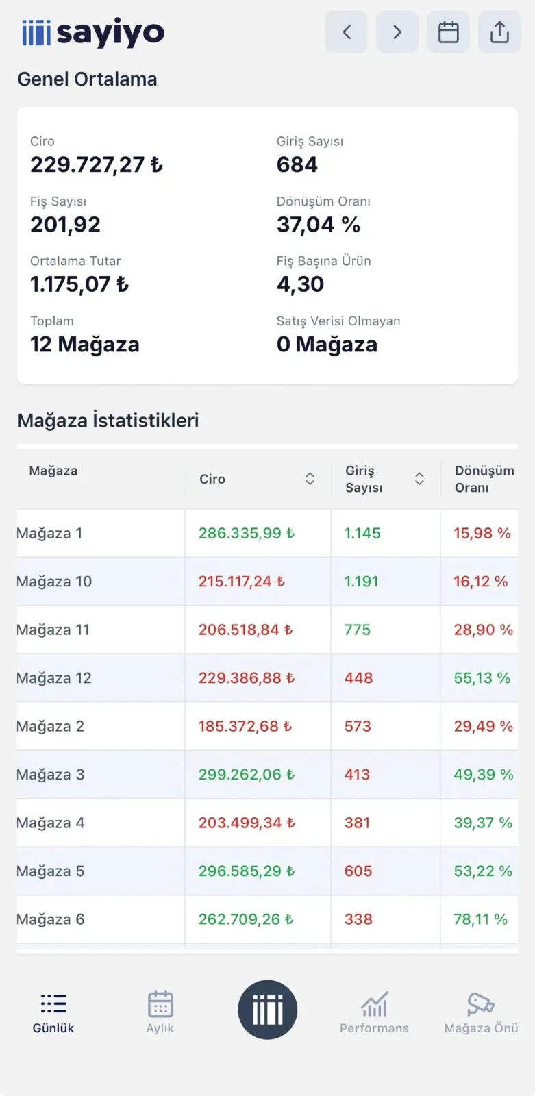 Sayiyo Mobile Ekran 2