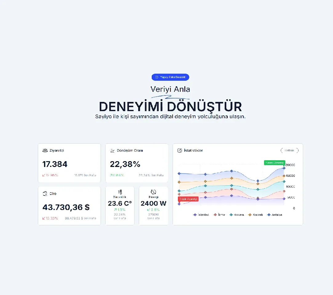 Sayiyo Mağaza Trafik Analizi Dashboard