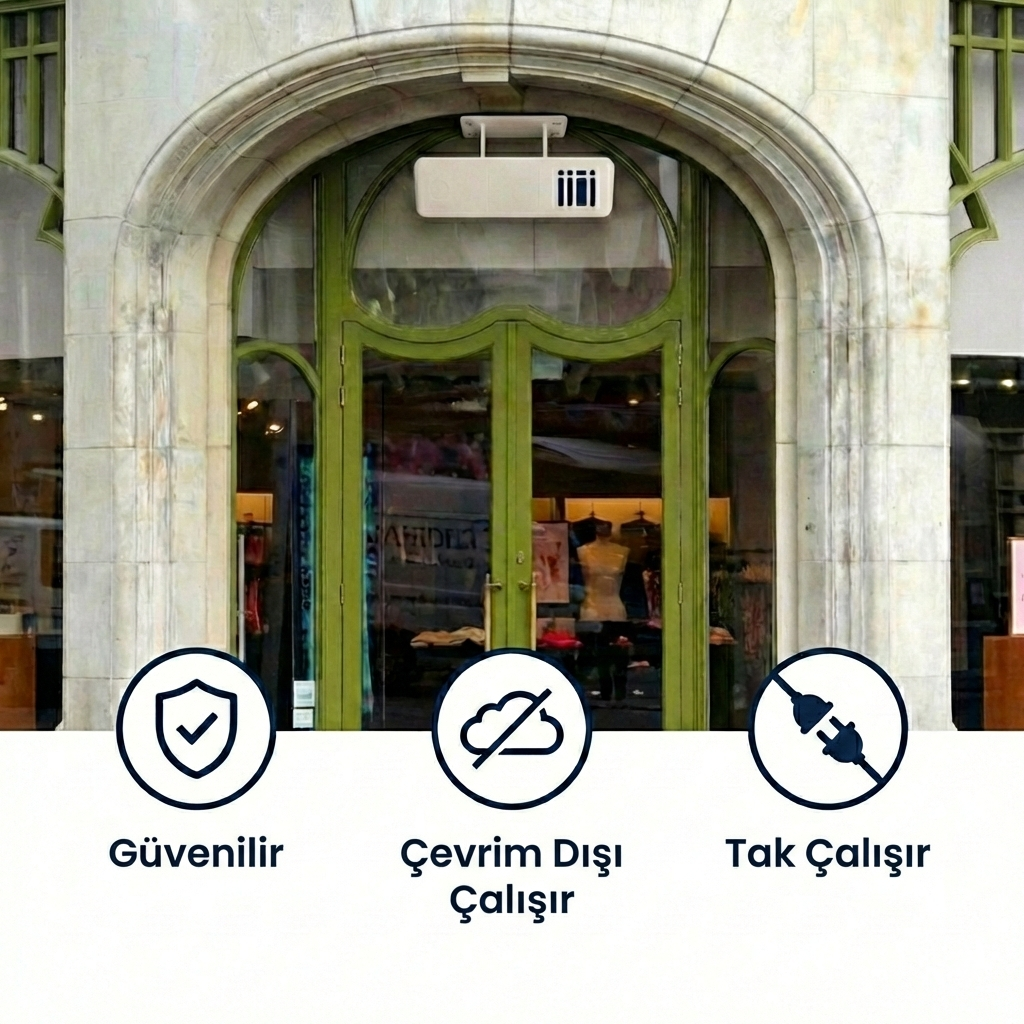 Sayiyo Teknoloji Özellikleri