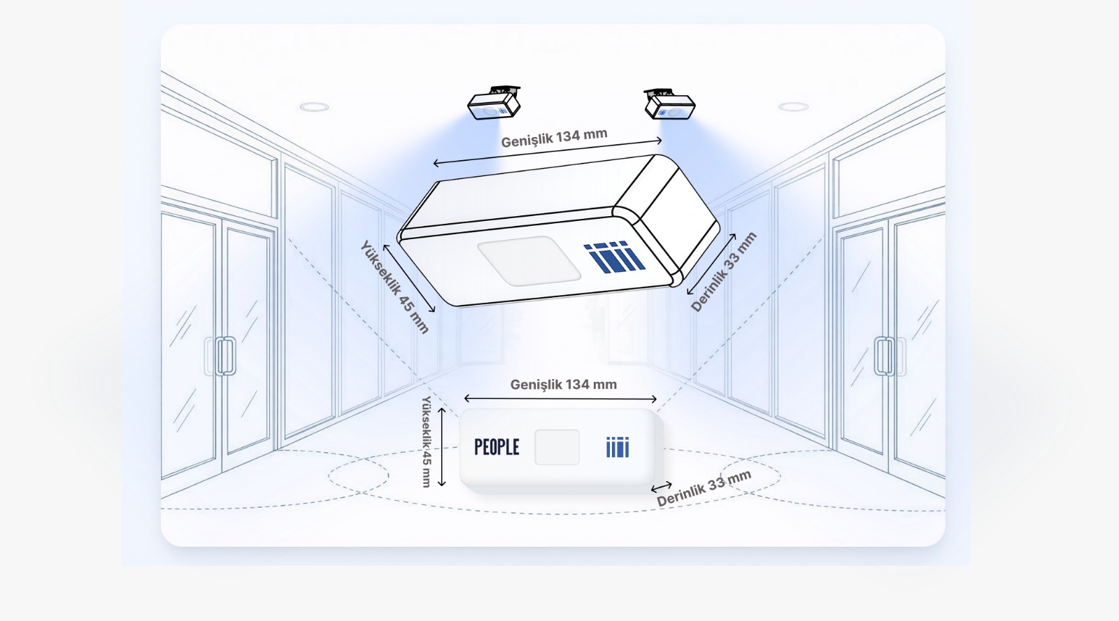 Sayiyo Kişi Sayım Cihazı Ölçüleri ve Boyutları