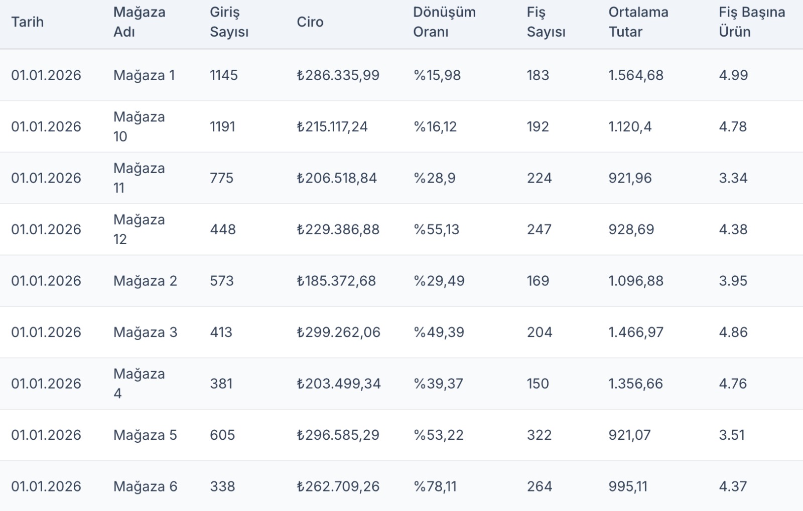 Sayiyo Günlük Tablo