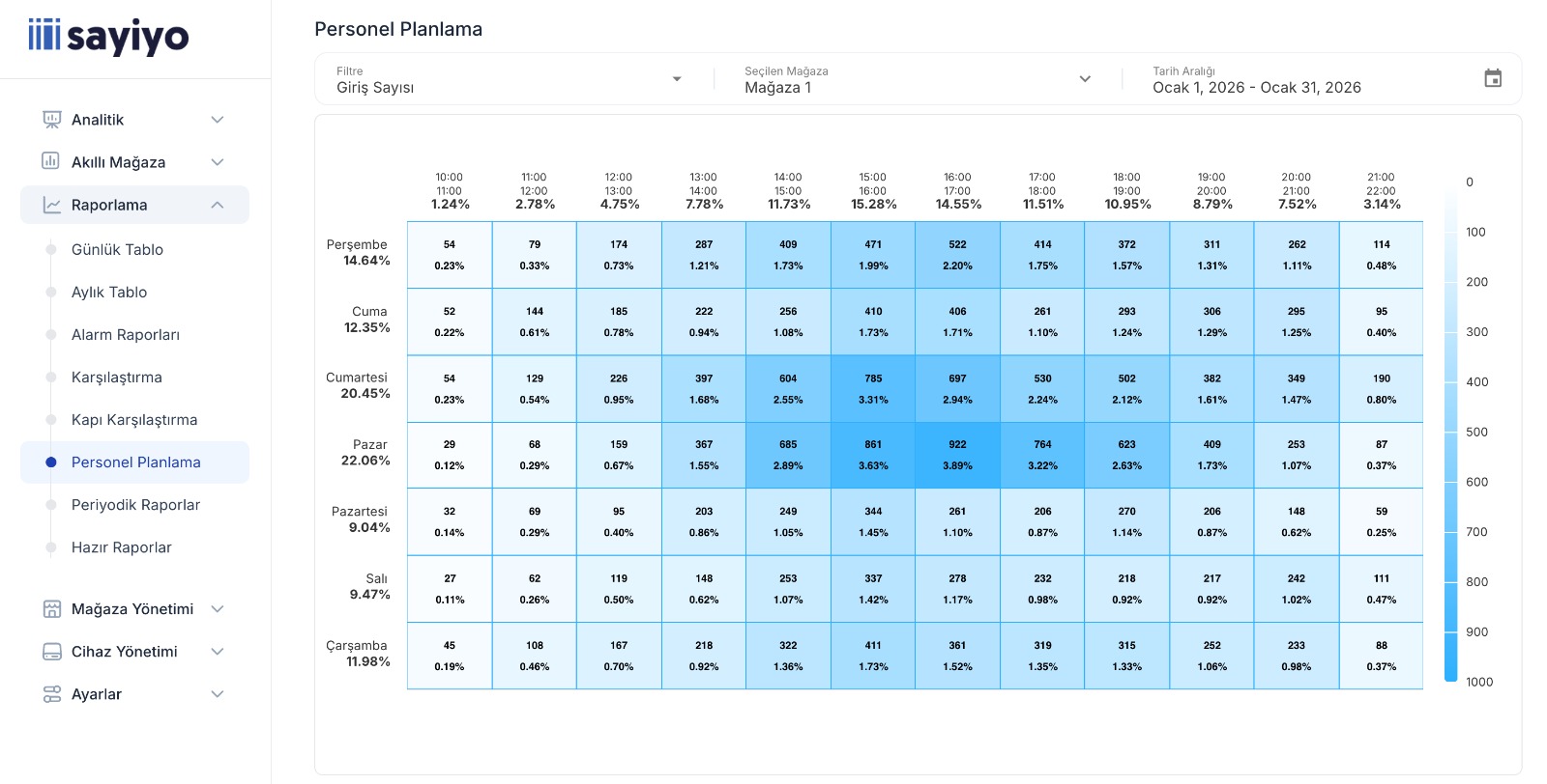 Sayiyo Personel Planlama Detay